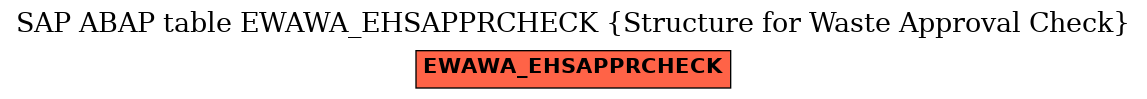 E-R Diagram for table EWAWA_EHSAPPRCHECK (Structure for Waste Approval Check)