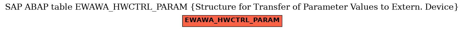 E-R Diagram for table EWAWA_HWCTRL_PARAM (Structure for Transfer of Parameter Values to Extern. Device)
