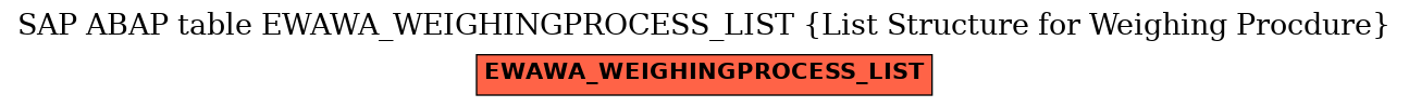 E-R Diagram for table EWAWA_WEIGHINGPROCESS_LIST (List Structure for Weighing Procdure)