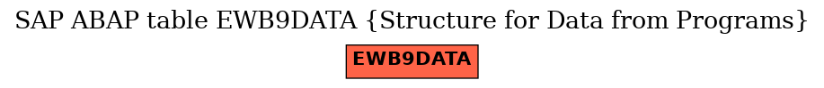 E-R Diagram for table EWB9DATA (Structure for Data from Programs)