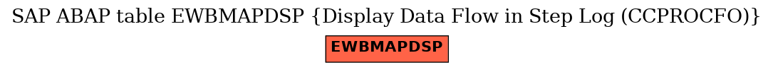 E-R Diagram for table EWBMAPDSP (Display Data Flow in Step Log (CCPROCFO))