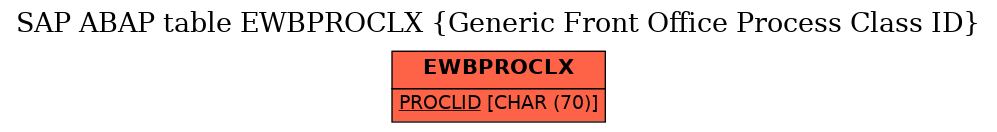 E-R Diagram for table EWBPROCLX (Generic Front Office Process Class ID)