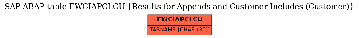 E-R Diagram for table EWCIAPCLCU (Results for Appends and Customer Includes (Customer))