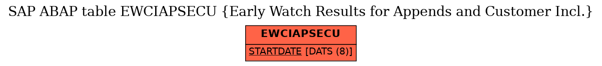 E-R Diagram for table EWCIAPSECU (Early Watch Results for Appends and Customer Incl.)