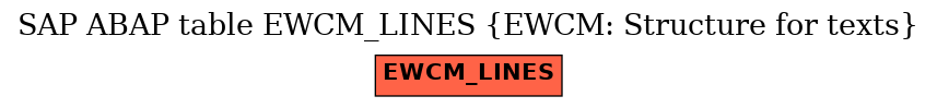 E-R Diagram for table EWCM_LINES (EWCM: Structure for texts)