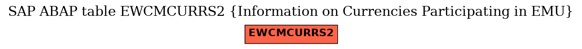 E-R Diagram for table EWCMCURRS2 (Information on Currencies Participating in EMU)