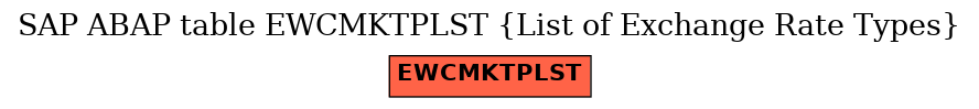 E-R Diagram for table EWCMKTPLST (List of Exchange Rate Types)