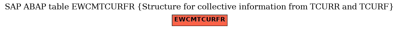 E-R Diagram for table EWCMTCURFR (Structure for collective information from TCURR and TCURF)