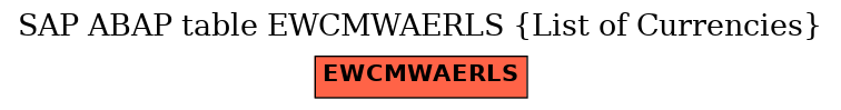 E-R Diagram for table EWCMWAERLS (List of Currencies)