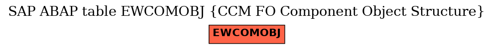 E-R Diagram for table EWCOMOBJ (CCM FO Component Object Structure)