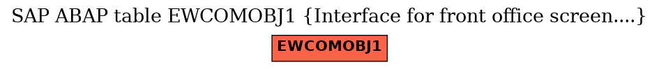 E-R Diagram for table EWCOMOBJ1 (Interface for front office screen....)