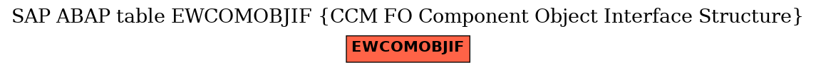 E-R Diagram for table EWCOMOBJIF (CCM FO Component Object Interface Structure)