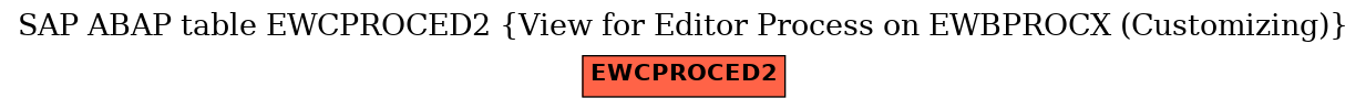 E-R Diagram for table EWCPROCED2 (View for Editor Process on EWBPROCX (Customizing))