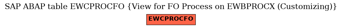 E-R Diagram for table EWCPROCFO (View for FO Process on EWBPROCX (Customizing))