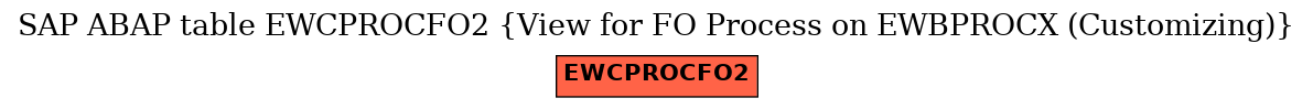 E-R Diagram for table EWCPROCFO2 (View for FO Process on EWBPROCX (Customizing))