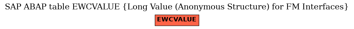 E-R Diagram for table EWCVALUE (Long Value (Anonymous Structure) for FM Interfaces)