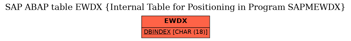 E-R Diagram for table EWDX (Internal Table for Positioning in Program SAPMEWDX)