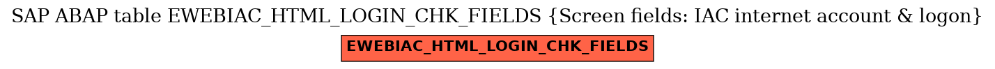 E-R Diagram for table EWEBIAC_HTML_LOGIN_CHK_FIELDS (Screen fields: IAC internet account & logon)