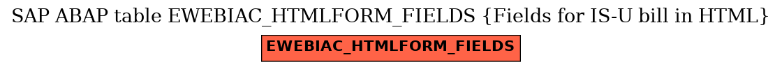 E-R Diagram for table EWEBIAC_HTMLFORM_FIELDS (Fields for IS-U bill in HTML)