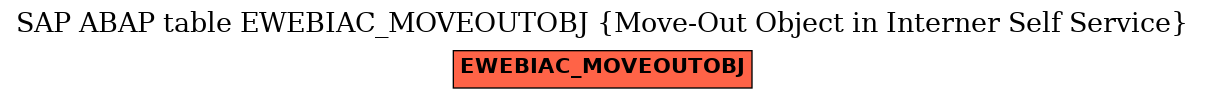 E-R Diagram for table EWEBIAC_MOVEOUTOBJ (Move-Out Object in Interner Self Service)