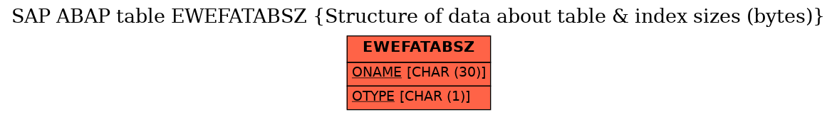 E-R Diagram for table EWEFATABSZ (Structure of data about table & index sizes (bytes))