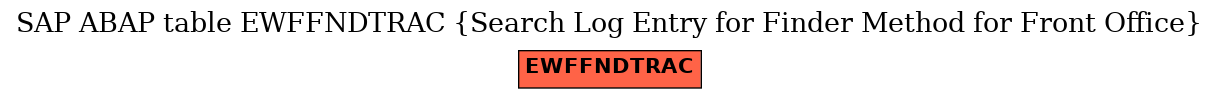 E-R Diagram for table EWFFNDTRAC (Search Log Entry for Finder Method for Front Office)