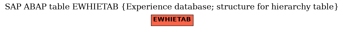 E-R Diagram for table EWHIETAB (Experience database; structure for hierarchy table)