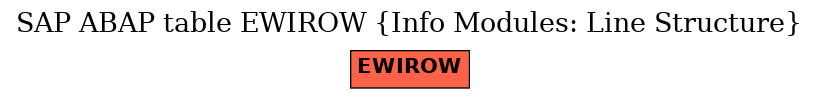 E-R Diagram for table EWIROW (Info Modules: Line Structure)