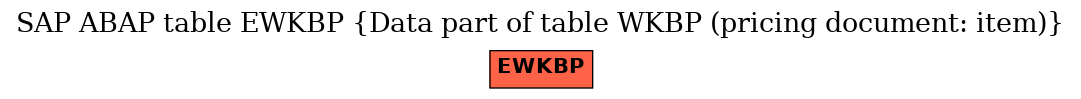 E-R Diagram for table EWKBP (Data part of table WKBP (pricing document: item))