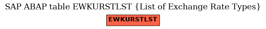 E-R Diagram for table EWKURSTLST (List of Exchange Rate Types)