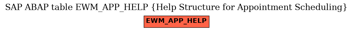 E-R Diagram for table EWM_APP_HELP (Help Structure for Appointment Scheduling)