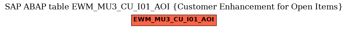 E-R Diagram for table EWM_MU3_CU_I01_AOI (Customer Enhancement for Open Items)