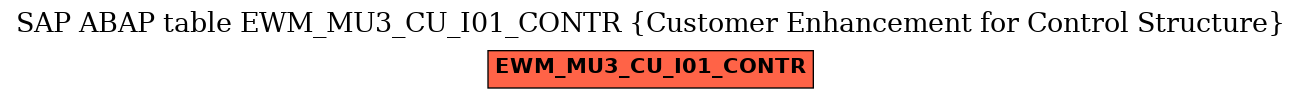 E-R Diagram for table EWM_MU3_CU_I01_CONTR (Customer Enhancement for Control Structure)