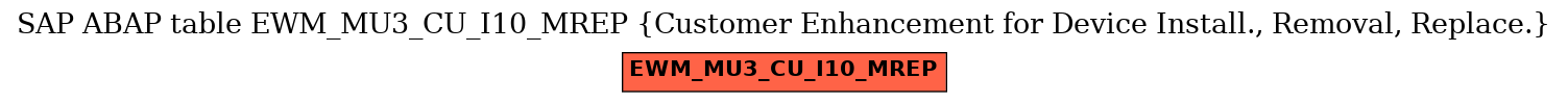 E-R Diagram for table EWM_MU3_CU_I10_MREP (Customer Enhancement for Device Install., Removal, Replace.)