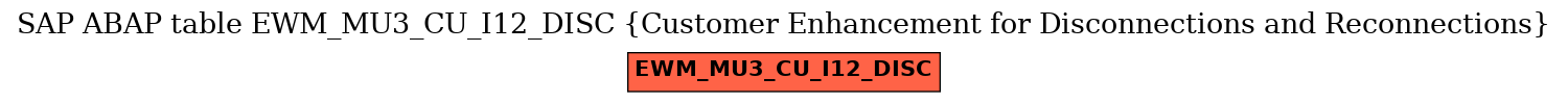 E-R Diagram for table EWM_MU3_CU_I12_DISC (Customer Enhancement for Disconnections and Reconnections)
