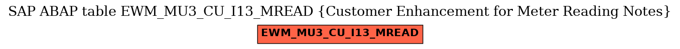 E-R Diagram for table EWM_MU3_CU_I13_MREAD (Customer Enhancement for Meter Reading Notes)