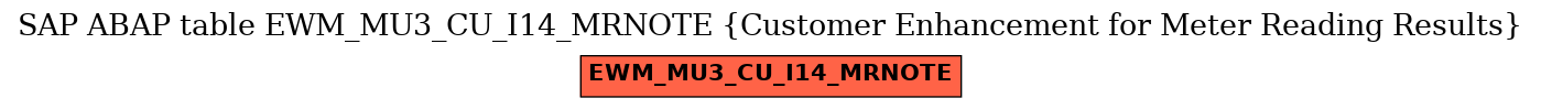 E-R Diagram for table EWM_MU3_CU_I14_MRNOTE (Customer Enhancement for Meter Reading Results)