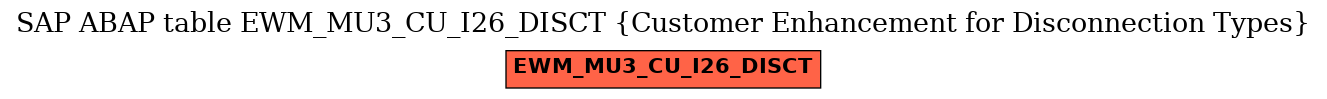 E-R Diagram for table EWM_MU3_CU_I26_DISCT (Customer Enhancement for Disconnection Types)