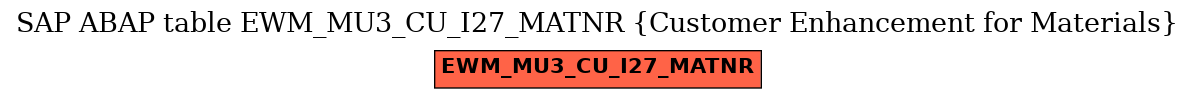E-R Diagram for table EWM_MU3_CU_I27_MATNR (Customer Enhancement for Materials)