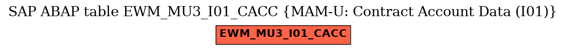 E-R Diagram for table EWM_MU3_I01_CACC (MAM-U: Contract Account Data (I01))