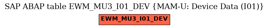 E-R Diagram for table EWM_MU3_I01_DEV (MAM-U: Device Data (I01))