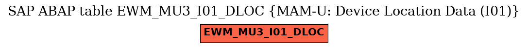 E-R Diagram for table EWM_MU3_I01_DLOC (MAM-U: Device Location Data (I01))