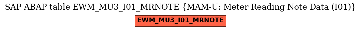 E-R Diagram for table EWM_MU3_I01_MRNOTE (MAM-U: Meter Reading Note Data (I01))