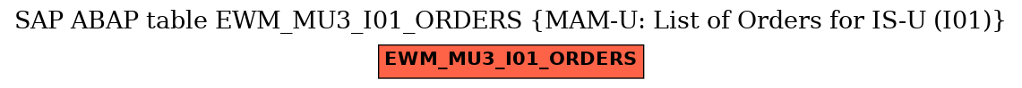 E-R Diagram for table EWM_MU3_I01_ORDERS (MAM-U: List of Orders for IS-U (I01))