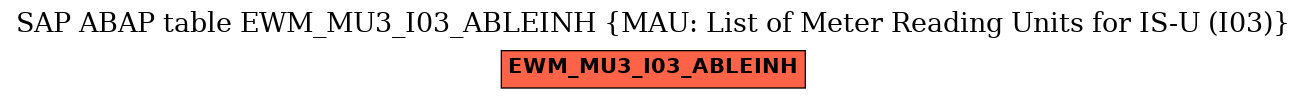 E-R Diagram for table EWM_MU3_I03_ABLEINH (MAU: List of Meter Reading Units for IS-U (I03))