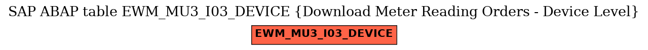 E-R Diagram for table EWM_MU3_I03_DEVICE (Download Meter Reading Orders - Device Level)