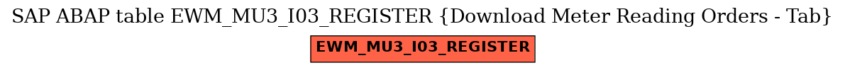 E-R Diagram for table EWM_MU3_I03_REGISTER (Download Meter Reading Orders - Tab)