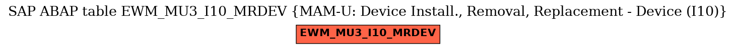 E-R Diagram for table EWM_MU3_I10_MRDEV (MAM-U: Device Install., Removal, Replacement - Device (I10))