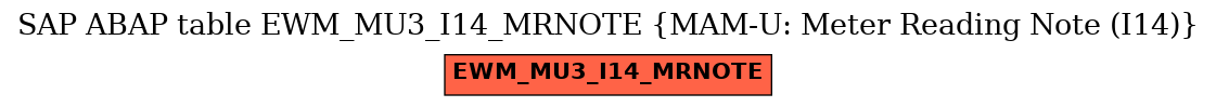 E-R Diagram for table EWM_MU3_I14_MRNOTE (MAM-U: Meter Reading Note (I14))