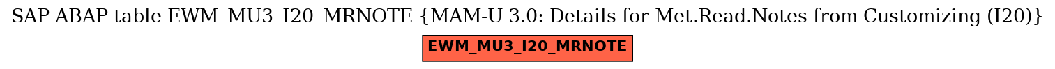 E-R Diagram for table EWM_MU3_I20_MRNOTE (MAM-U 3.0: Details for Met.Read.Notes from Customizing (I20))